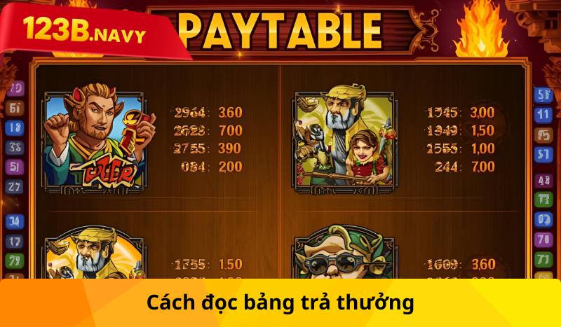 Cách đọc bảng trả thưởng