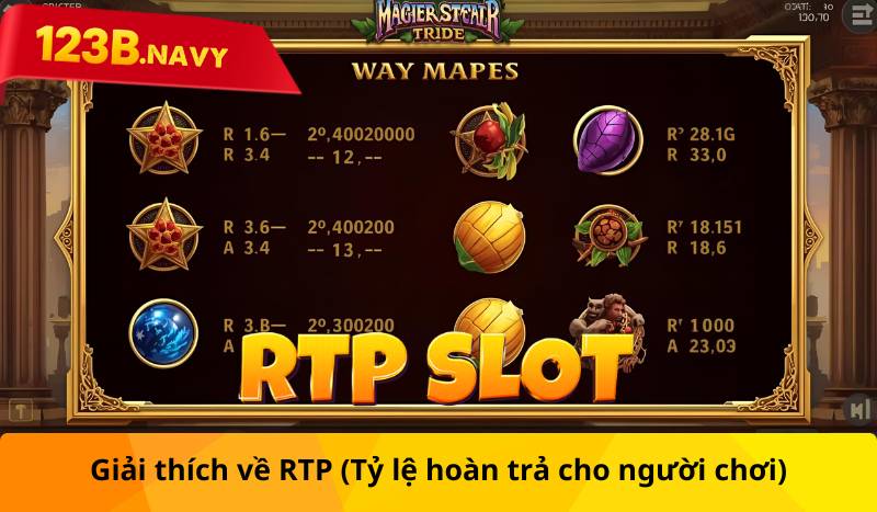 Giải thích về RTP (Tỷ lệ hoàn trả cho người chơi)